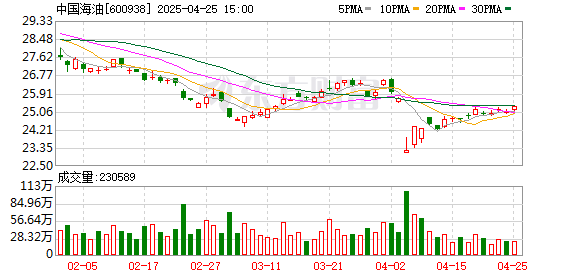 正规炒股配资网站 距离深圳市约170公里 中国在南海发现亿吨级油田