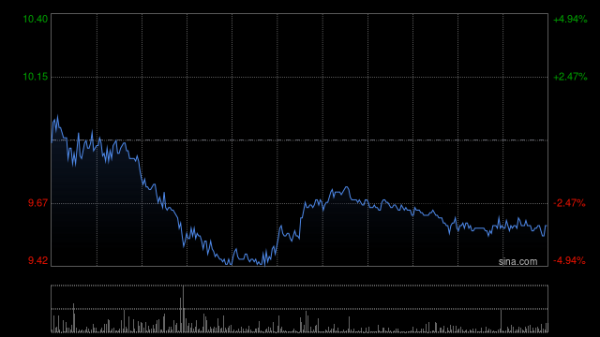 配资安全证券配资门户 诺诚健华盘中涨超3% 奥布替尼在中国获批用于CLL/SLL一线治疗