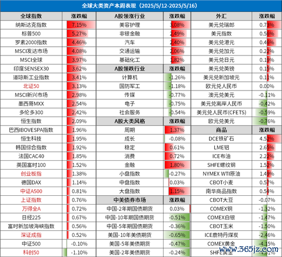 配资资讯平台 周末影响市场重要资讯回顾：上市公司重大资产重组新规落地 26家上报浮动费率基金 穆迪下调美国主权信用评级
