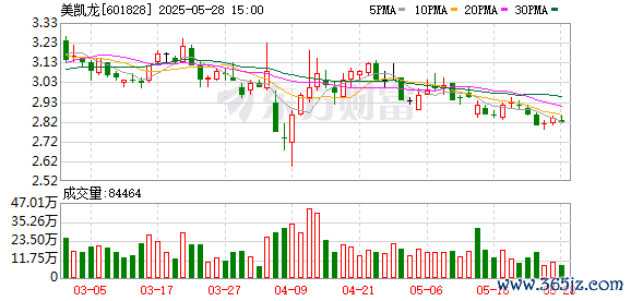 杠杆炒股平台 红星美凯龙公布电器2.0新三年战略 以电器驱动泛家大生态发展