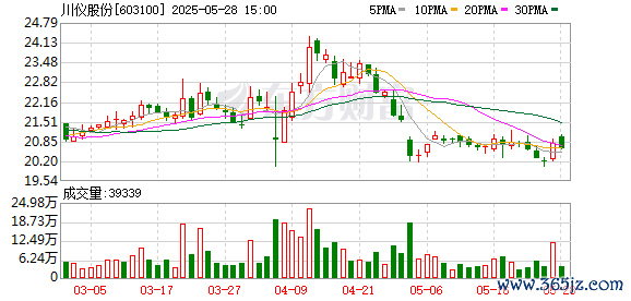 线上配资之家网 川仪股份股权转让签署补充协议 实控人将变更为国机集团