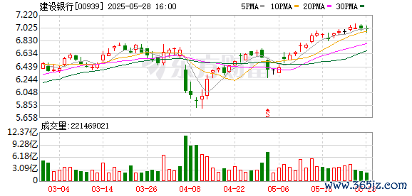 最大最正规股票配资 建设银行发行300亿元科技创新债券