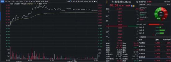 炒股配资系统 医美巨头“炮轰”多家券商研报，什么情况？