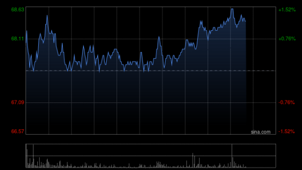 配资股票一览表最新消息 大和：下调舜宇光学科技目标价至72港元 重申“跑赢大市”评级